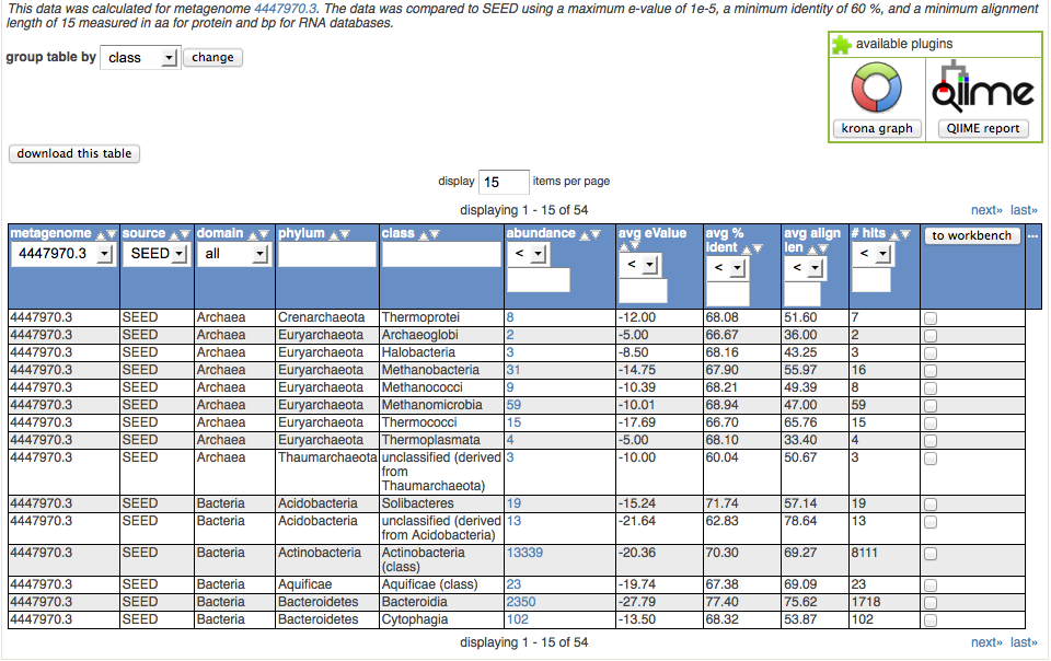 View of the analysis page table.
